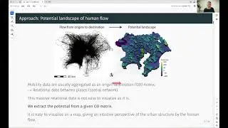 Takaaki Aoki (11/15/23): Potential landscape of human flow in cities