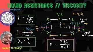 Liquid Resistance // Viscosity