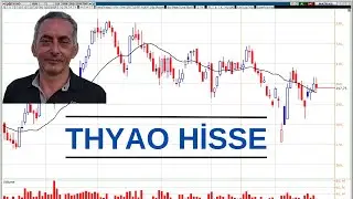 THYAO Hisse Yorum | Portföye Alınır Mı?