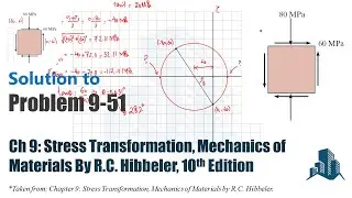 Problem 9-51 Determine (a) principal stresses and (b) maximum in-plane shear stress by Mohr's Circle