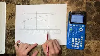 Limits Using Calculator