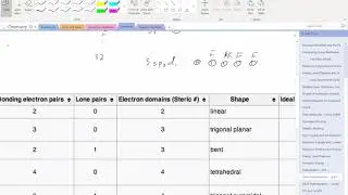 Hybridization sp3d examples