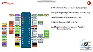 #2 - NodeMCU Pin Description | ESP8266 Pin Diagram (Layout)