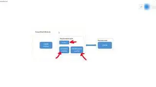 Episode1: Caching Azure Storage Table calls