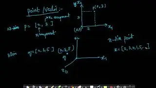 Introduction to Vectors | 2 D ,3 D, n D , Row Vector and Column Vector