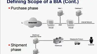 Copy of Contingency Planning and Disaster Recovery