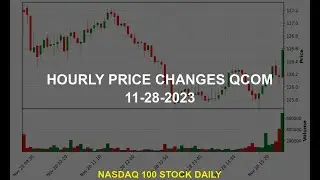 QUALCOMM Incorporated QCOM Stock Price Analysis Today