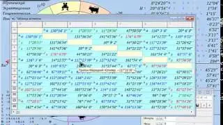An example of calculating time in horary questions in practice