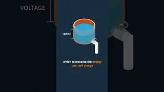What is voltage?