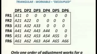 MFE 594 An Introduction to Axiomatic Design Part 3