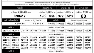 ตรวจหวย 16/2/65 ผลสลากกินแบ่งรัฐบาลวันนี้ 16 กุมภาพันธ์ 2566 งวดล่าสุด