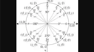 Introduction to the Unit Circle Part 2