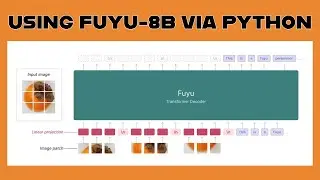 USING FUYU-8B VIA PYTHON
