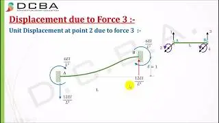Stiffness Method Structural Analysis (Beam Element)