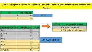 day 8 |  capgemini interview question | pyspark scenario based interview questions and answers