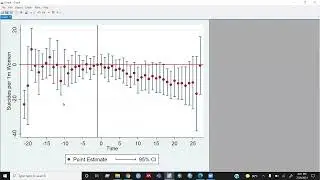 Event Study analysis in Stata - by Samsun