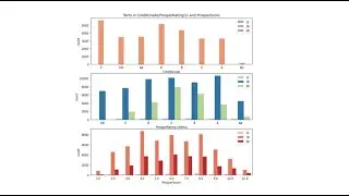 Communicate Data Findings On 