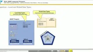 Basic ABAP Language Elements  TAW 10 (Unit 7)