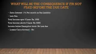 Interest, late fee on  ITR filing after 31 July 2024| 234F| Loss Carry forward after due date|