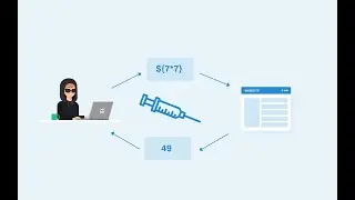 Java Freemaker Template Injection SSTI
