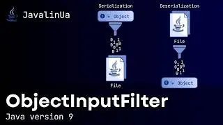 Java version 9. ObjectInputFilter.