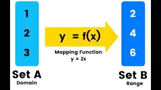 map method | Perform Operation using Map Methods? | Map Present in angular?