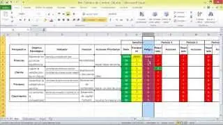 Módulo IV Tablero de Control BSC
