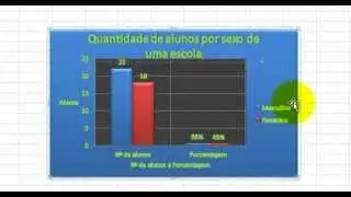 Como fazer um Gráfico no Excel
