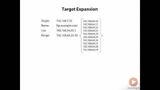 How to Use Nmap |Port scanning using Nmap |Advanced Nmap for Reconnaissance|Cyber Security Course