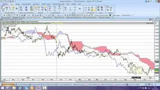 Charting real time OTC energy data from Marex Spectron