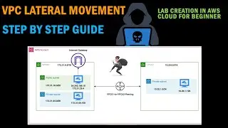 AWS Pentesting - Creating cloud lab for VPC lateral movement