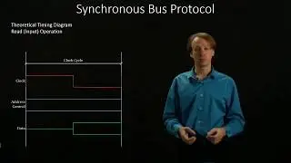 3-1.  Synchronous Bus Protocol:  Read Timing