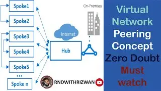 Peering Lab | Azure Virtual Network Peering Explain Part-2 | RNDWITHRIZWAN