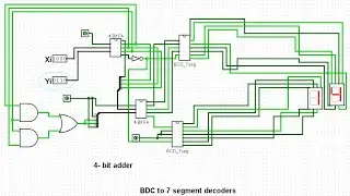 4 bit full adder | BCD Converter | 7 segments display | Logisim
