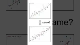 Linear Regression vs Maximum Likelihood #machinelearning #statistics #datascience
