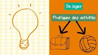 La notion d'habiter