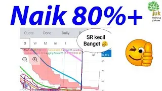 Naik 80%+ Wooww. Analisis Saham Perusahaan PT. Natura City Developments Tbk. (CITY)