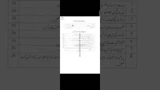 Aiou #paper 📜Code 2900👈2021 #short #aiou #pastpapers #open #shorts