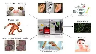 Electrospinning for Nanofibers Production