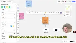 How to model and extend traditional systems with Eventmodeling