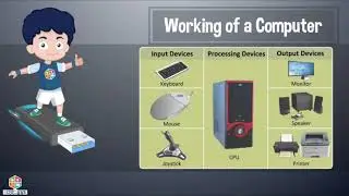 Computer and its Characteristics  | Chapter 1 | Tech Knowledge - 3