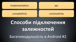 Підключення модулів: implementation, api, compileOnly, runtimeOnly