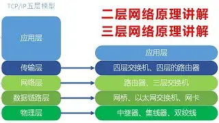 二三层网络原理讲解