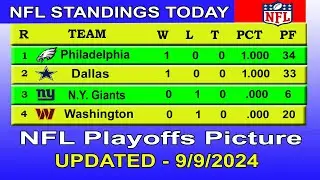 NFL playoffs picture | NFL standings 2024 | nfl standings today 9/09/2024