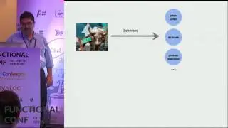 An Algebraic Approach to Functional Domain Modeling by Debasish Ghosh @ Functional Conf 16