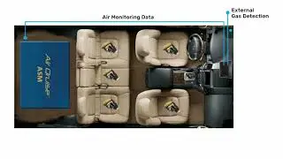 World's first and only Vehicle Gas Protection System