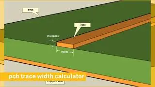 PCB Trace Width Calculator
