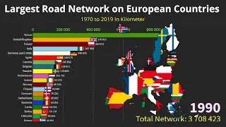 Largest road network on European Countries 1970-2019