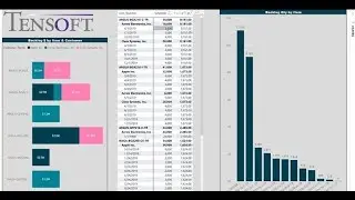 Convert Data into Insights with help of Tensoft and Microsoft Power BI | Tensoft