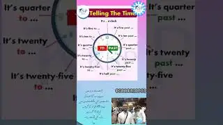 Time telling What is time now #Time #english # #time #english #conversation #communication